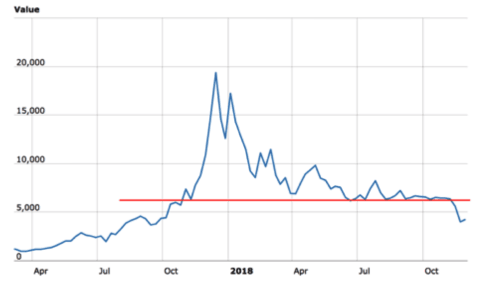 Bitcoin Prices